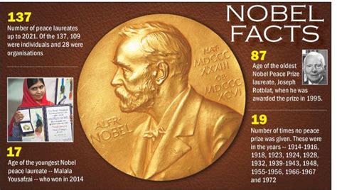  The Nobel Peace Prize Controversy: _A Glimpse into the Complexities of International Diplomacy and Iranian Politics_